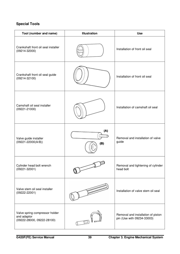 Doosan G420FRE G420F LP Engine Service Manual - Image 12