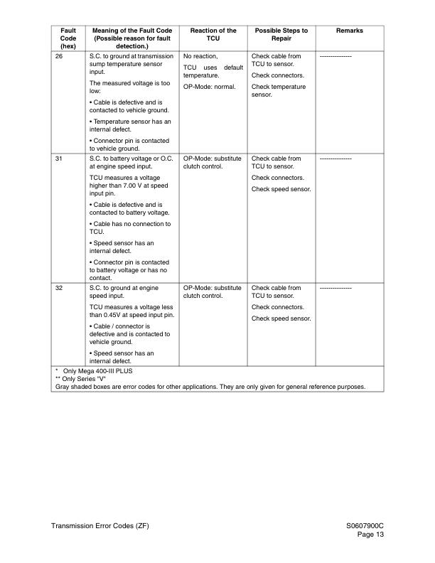Doosan M250-V Wheel Loader Workshop Manual Thru 1001 Tier I 2001 and Up Tier II - Image 7