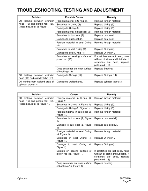 Doosan M400-V Wheel Loader Workshop Manual 2001 and Up - Image 8