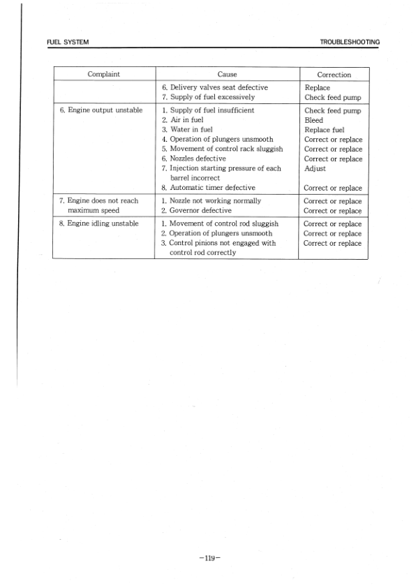 Doosan M400 Wheel Loader and Engine D2366T Workshop Manual - Image 6