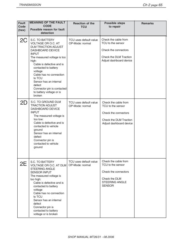 Doosan MT26 MT31 Dump Truck Workshop Manual - Image 10