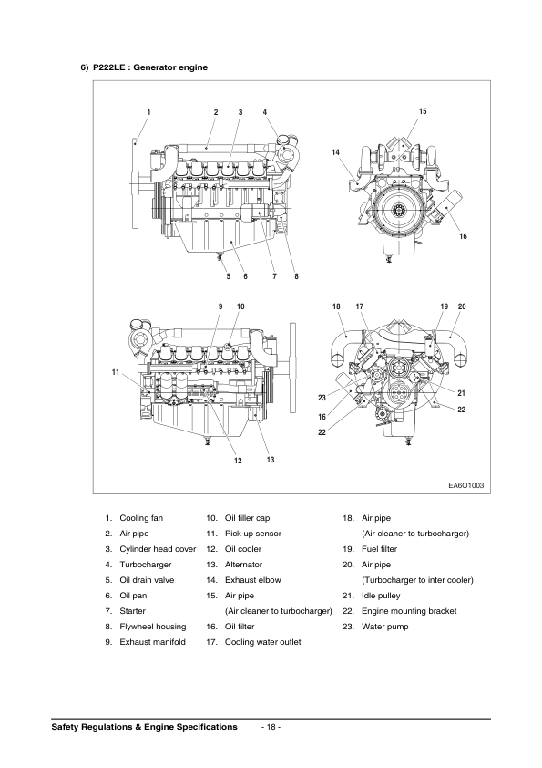 Doosan P158LE P180LE P222LE Diesel Engine Operation and Maintenance Manual - Image 12
