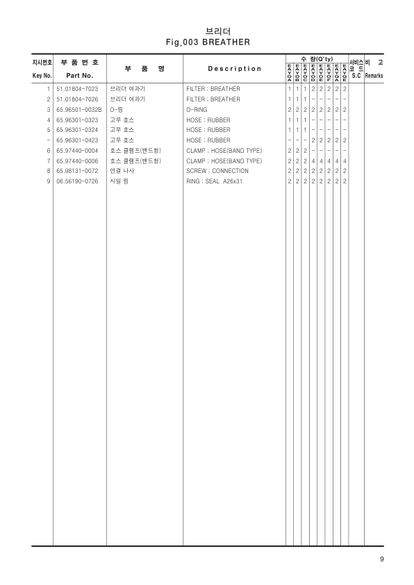 Doosan P222LE-1 P222LE-II P222LE-S Generator Engine Parts Catalog - Image 7