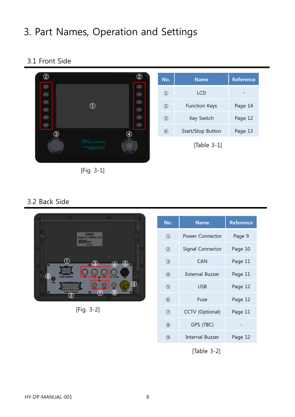Doosan V158T V180TI V222TI AD158TI AD180TI AD222TI Engine Operation and Maintenance Manual - Image 11