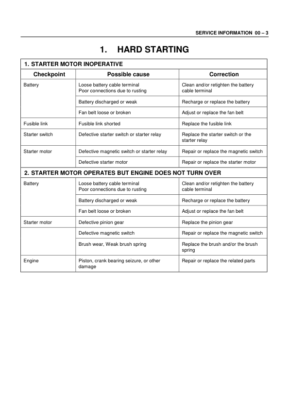 Isuzu NHR NKR NPR 4H Series Engine Workshop Manual - Image 7