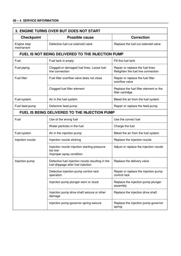 Isuzu NHR NKR NPR 4H Series Engine Workshop Manual - Image 8