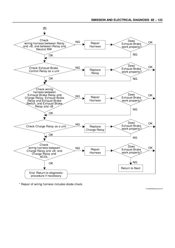 Isuzu NHR NKR NPR 4H Series Engine Workshop Manual - Image 13