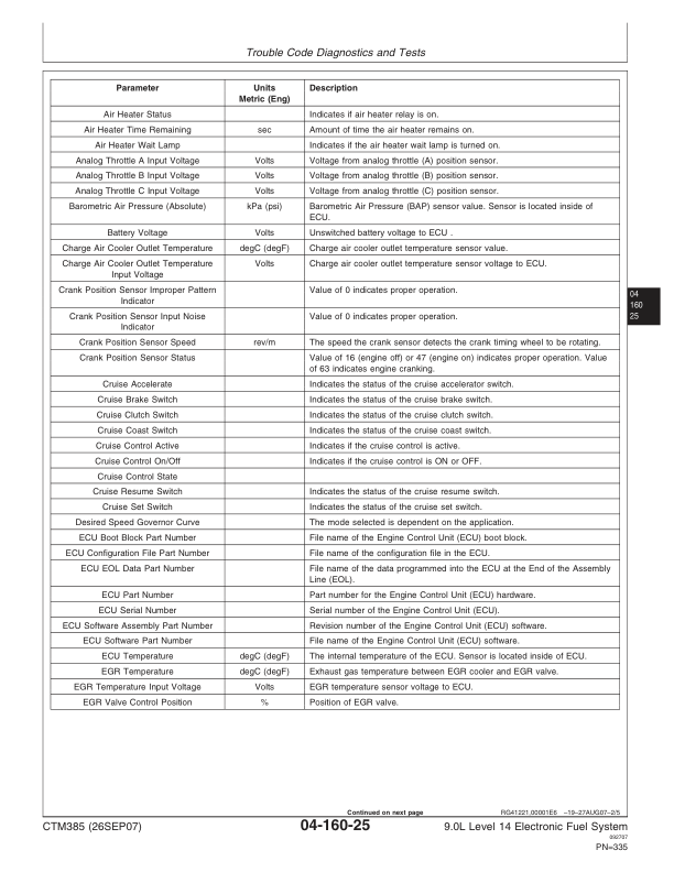 John Deere PowerTech Plus 9.0L Diesel Engines Level 14 Electronic Fuel System Technical Manual - Image 11