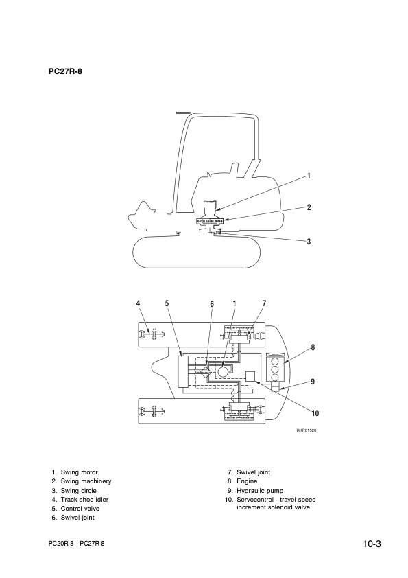 Komatsu PC20R-8 PC27R-8 Excavators Workshop Manual - Image 8