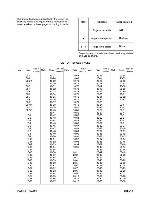 Komatsu PC20R-8 PC27R-8 Excavators Workshop Manual - Image 4