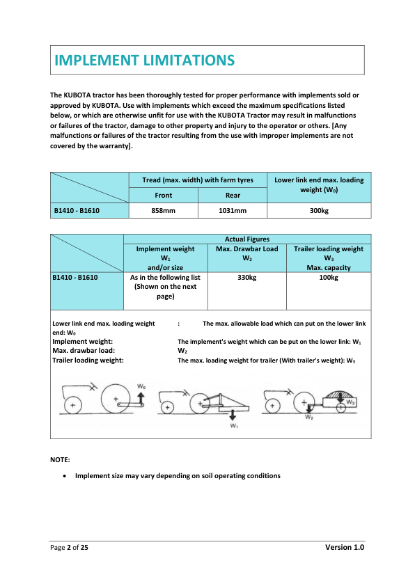 Kubota B1200 B1400 B1500 B1600 B1702 B1902 Operators Manual - Image 3