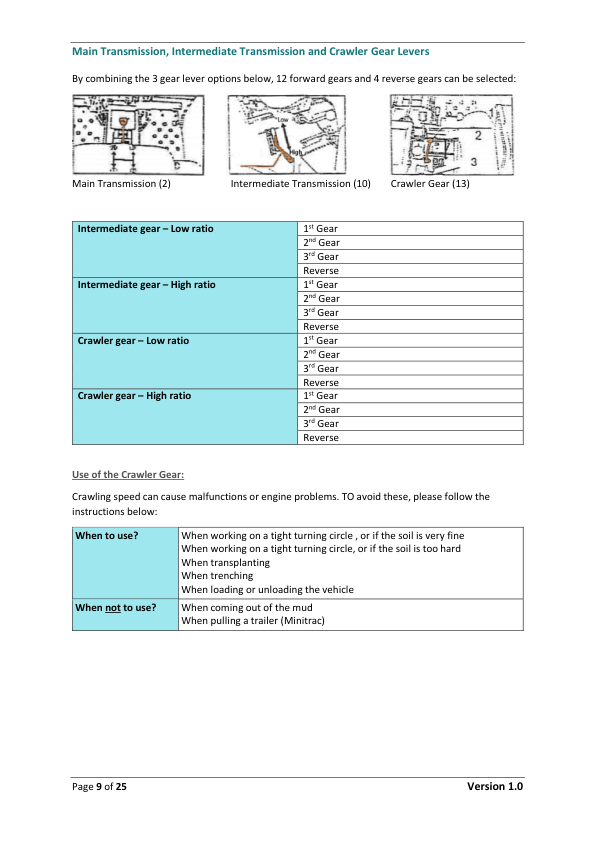 Kubota B1200 B1400 B1500 B1600 B1702 B1902 Operators Manual - Image 9