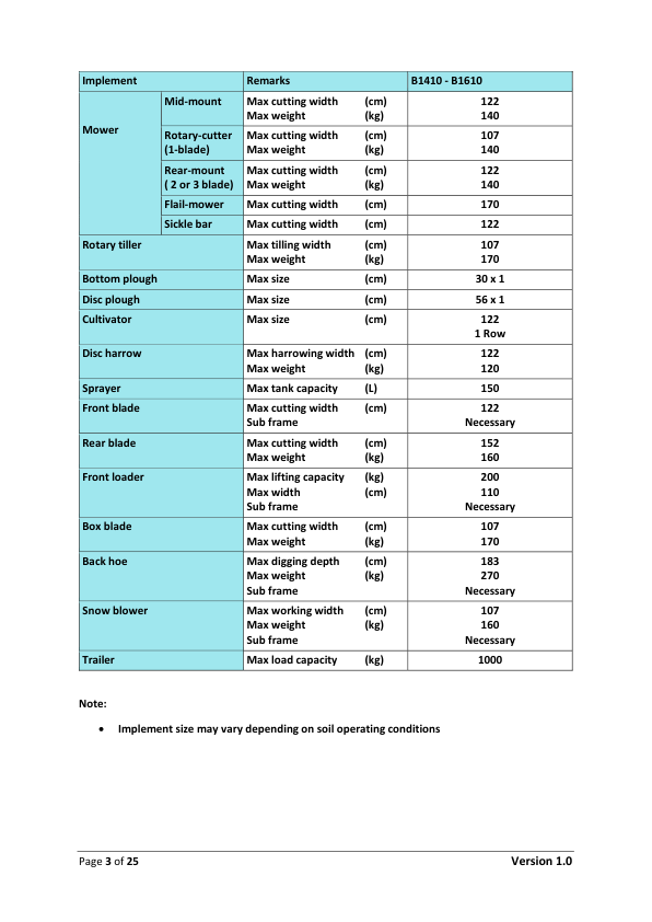 Kubota B1200 B1400 B1500 B1600 B1702 B1902 Operators Manual - Image 4