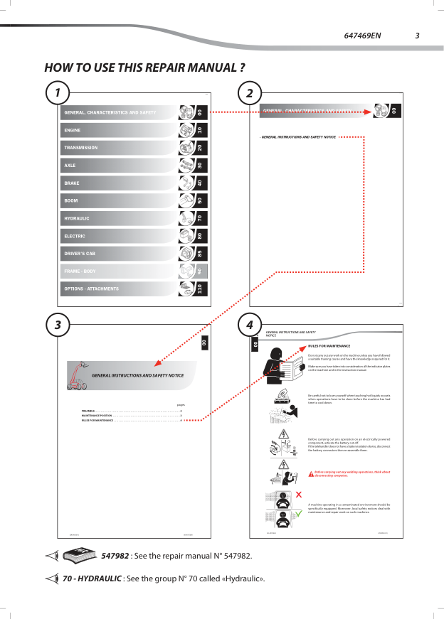 Manitou MT 625 H MLT 625 H ST3B Telehandler Service Manual - Image 5