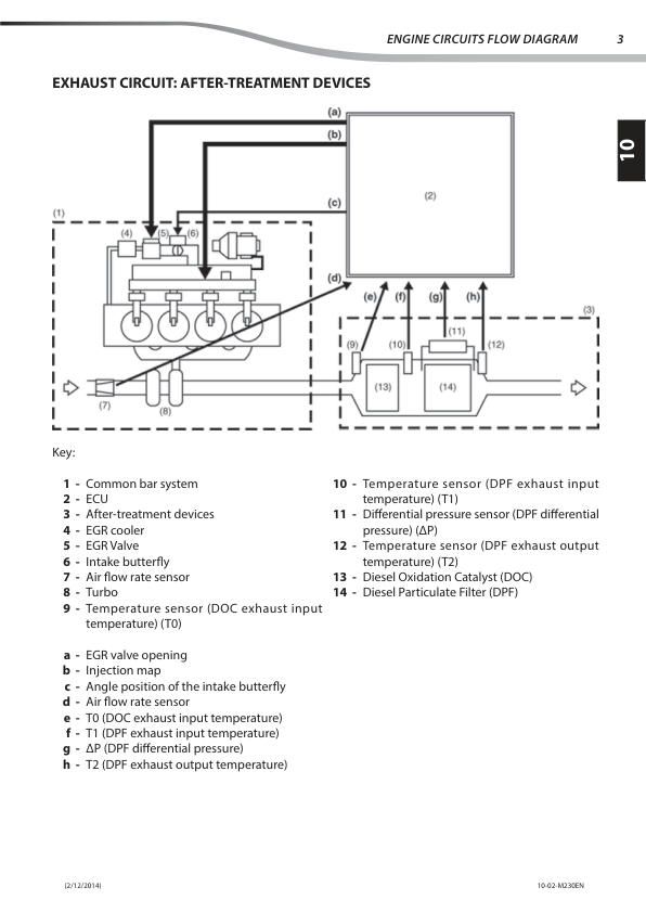 Manitou MT 625 H MLT 625 H ST3B Telehandler Service Manual - Image 11