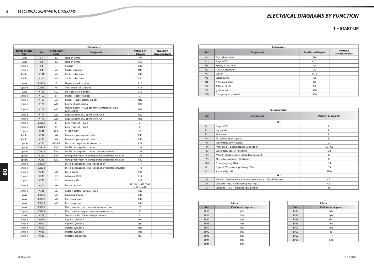 Manitou MT 625 H MLT 625 H ST3B Telehandler Service Manual - Image 10