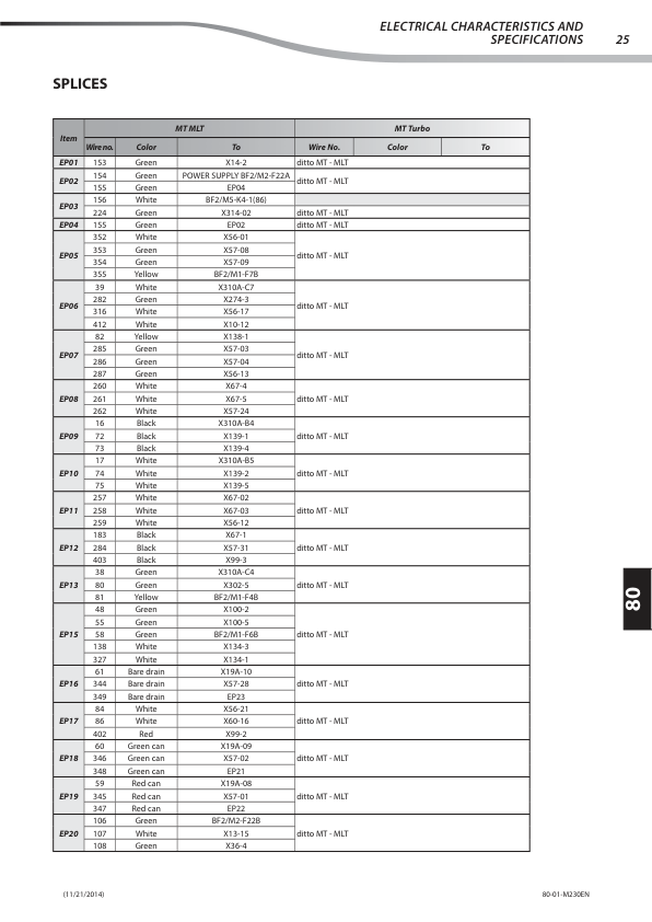 Manitou MT 625 H MLT 625 H ST3B Telehandler Service Manual - Image 8