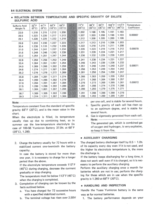Mitsubishi K4D Engine Repair Manual - Image 10