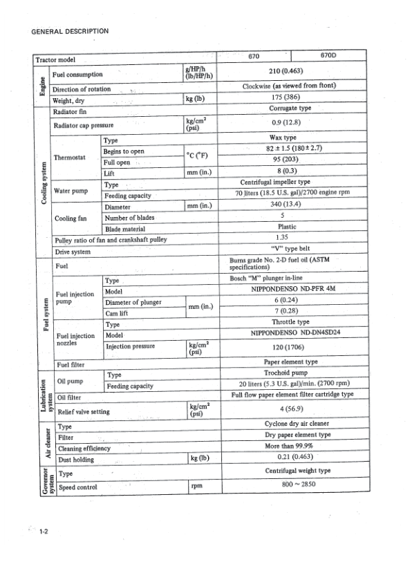 Mitsubishi K4D Engine Repair Manual - Image 5