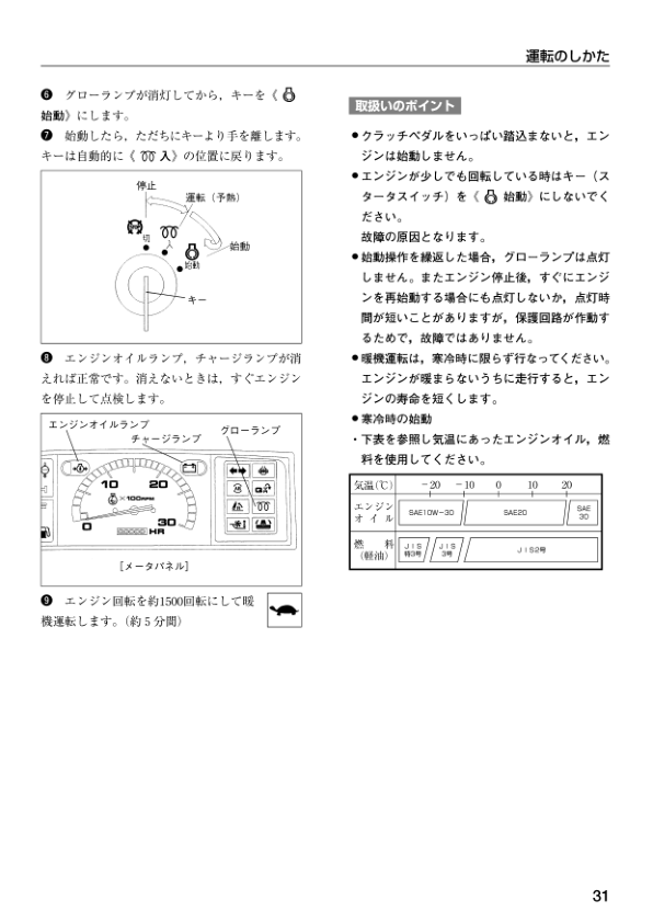 Mitsubishi MT161 MT161S MT181 MT201 MT221 MT241 MT241S MTZ200 MTZ18 MTZ20 MTZ21 MTZ23 Tractors Operators Manual - Image 13