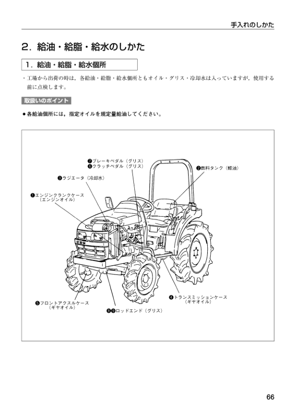 Mitsubishi MT161 MT161S MT181 MT201 MT221 MT241 MT241S MTZ200 MTZ18 MTZ20 MTZ21 MTZ23 Tractors Operators Manual - Image 10