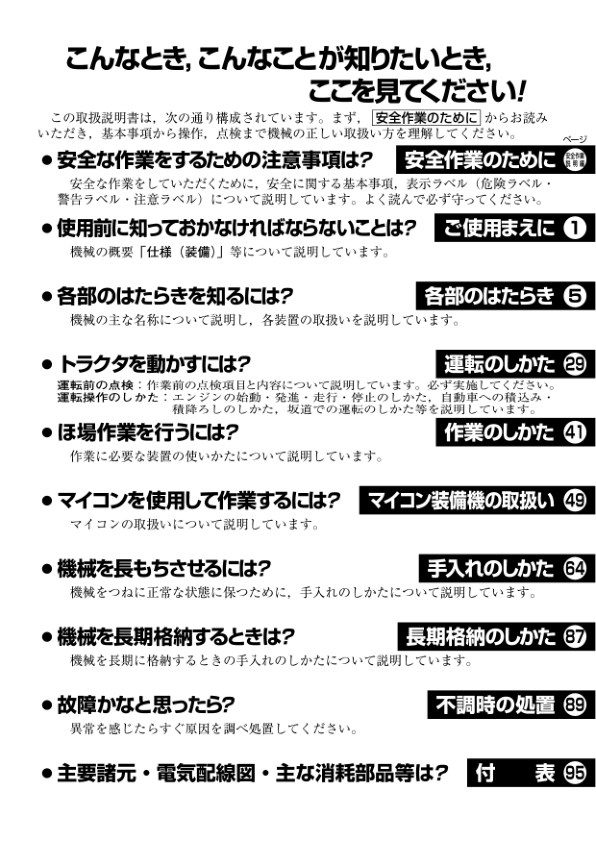 Mitsubishi MT161 MT161S MT181 MT201 MT221 MT241 MT241S MTZ200 MTZ18 MTZ20 MTZ21 MTZ23 Tractors Operators Manual - Image 4