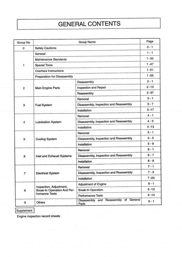 Mitsubishi S6S S4S Diesel Engine Service Manual - Image 5