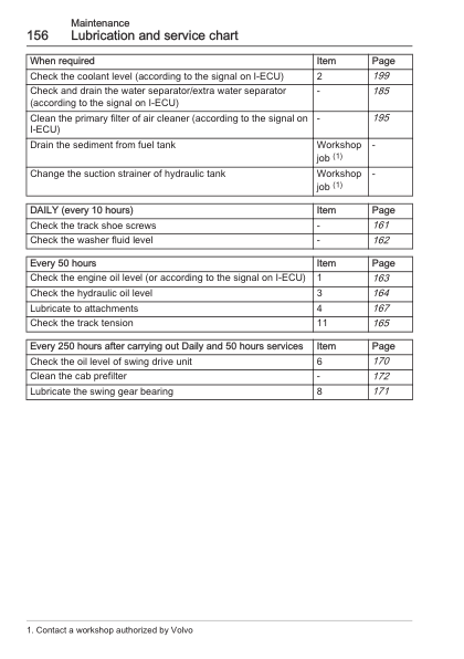Volvo EC200D Excavator Operators Manual SN 240001-310000 - Image 9