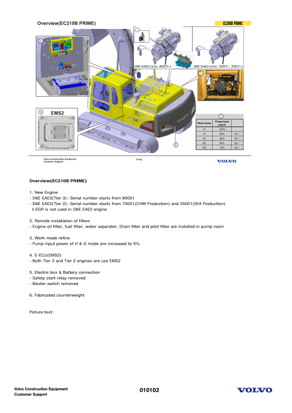 Volvo EC210B EC240B EC290B Excavator Service Training Manual - Image 3
