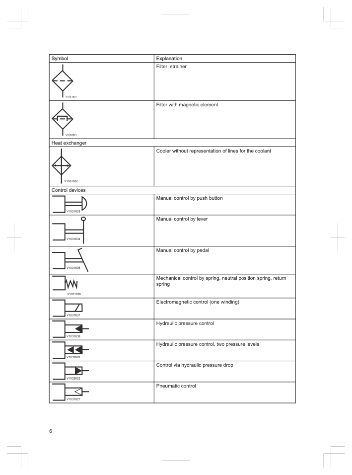 Volvo EC220D EC235D Excavator Hydraulic System Service Manual - Image 4
