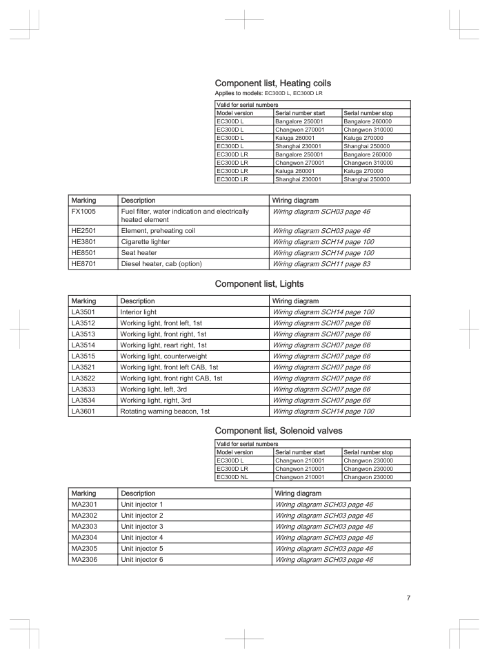 Volvo EC250D EC300D Excavator Electrical System Service Manual - Image 6