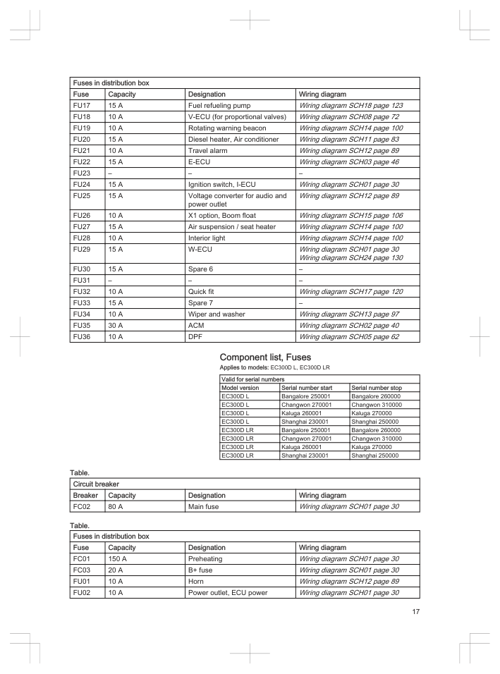 Volvo EC250D EC300D Excavator Electrical System Service Manual - Image 7