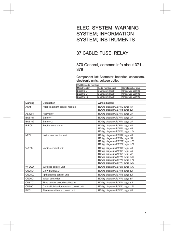 Volvo EC250D EC300D Excavator Electrical System Service Manual - Image 4