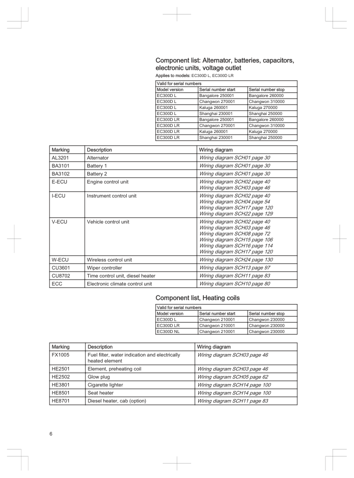Volvo EC250D EC300D Excavator Electrical System Service Manual - Image 5