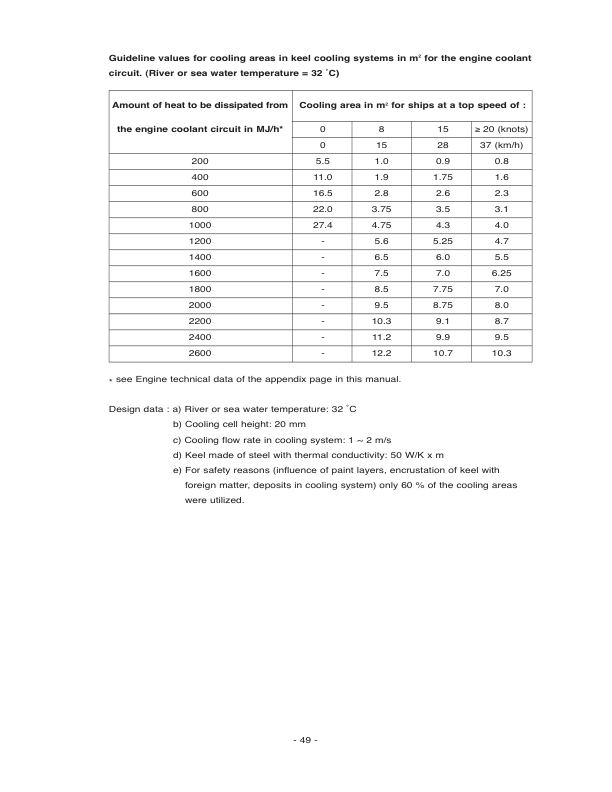 Doosan MD L V Series Marine Diesen Engine Installation Instructions Manual - Image 13