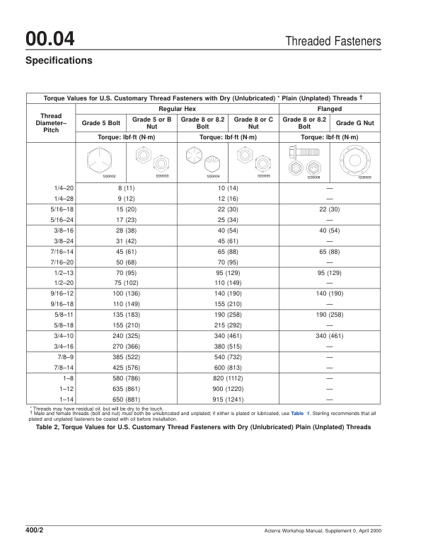 Acterra MX Truck Workshop Service Repair Manual - Image 9
