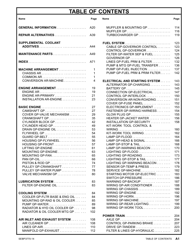 CAT 216B 226B 232B 242B Skidsteer Parts Manual - Image 3
