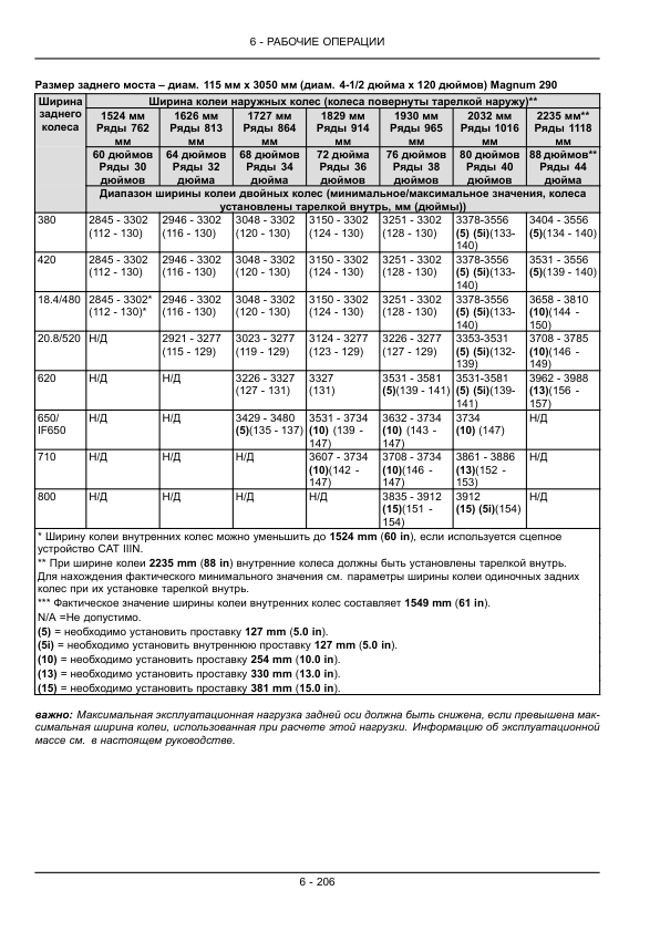 Case IH Magnum 235 260 290 315 340 Tractor Operators Manual RU - Image 13