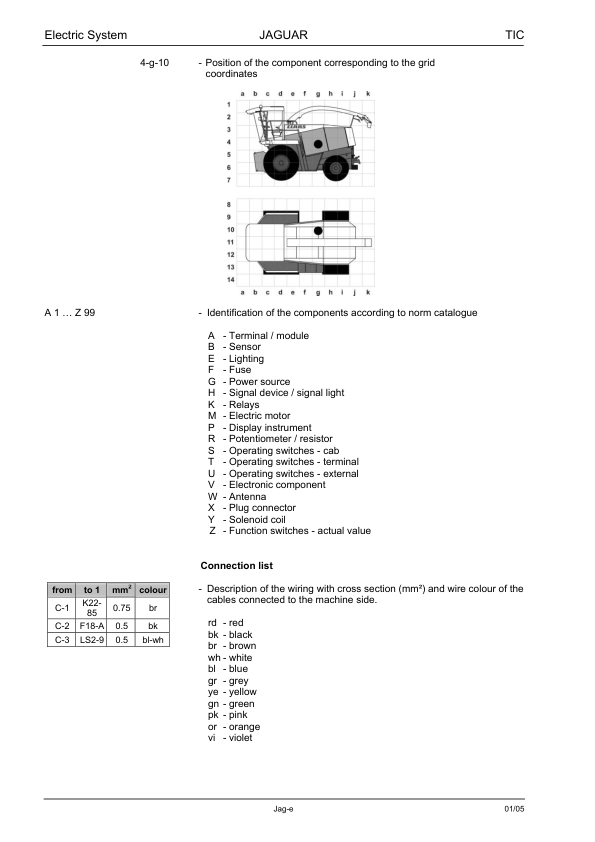 Claas Jaguar 900 830 Profistar Speedstar Technical Systems Electric System Service Manual - Image 4