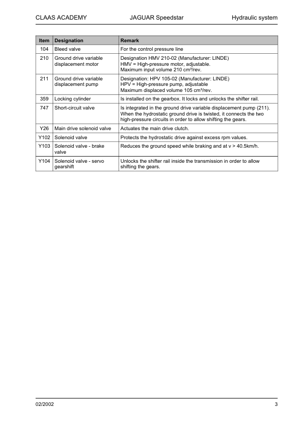 Claas Jaguar II 900 890 870 850 830 Technical Systems Service Manual - Image 3