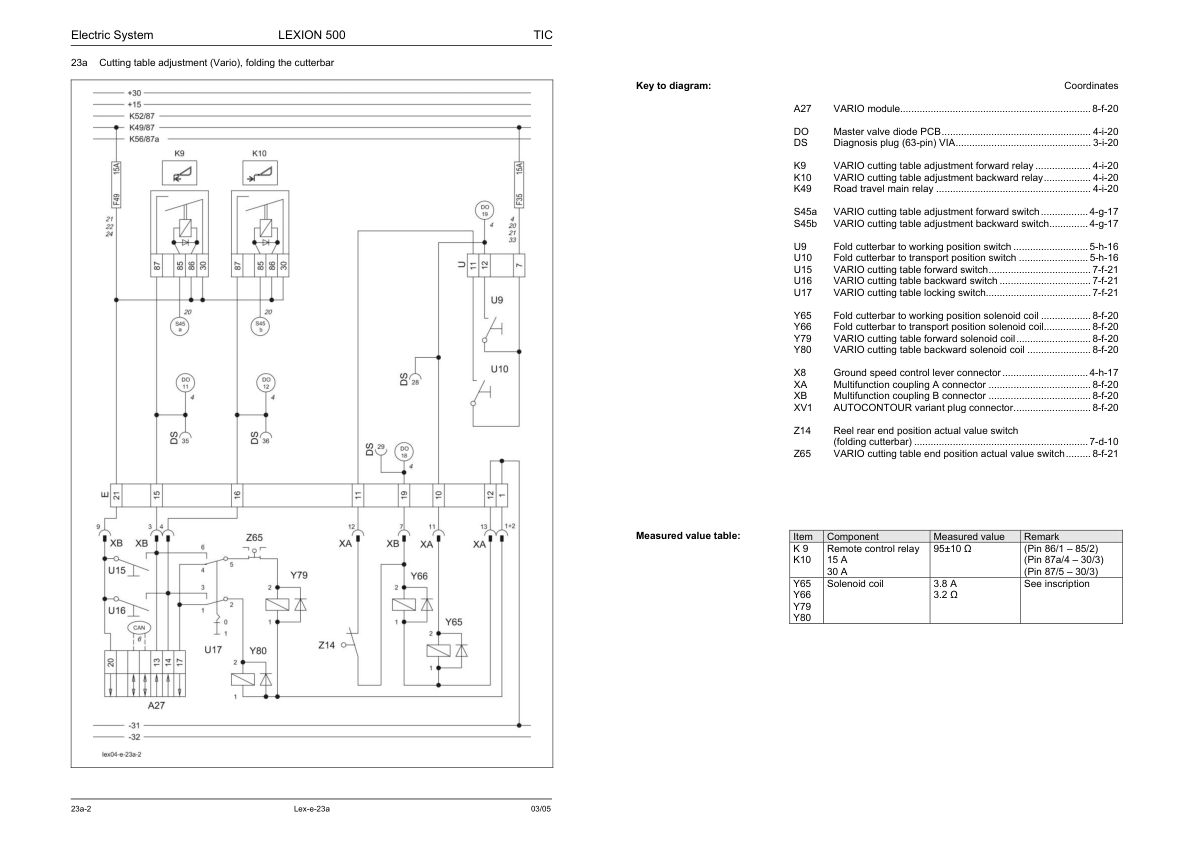 Claas Lexion 570 520 Montana Technical Systems Electric System Service Manual RU - Image 9