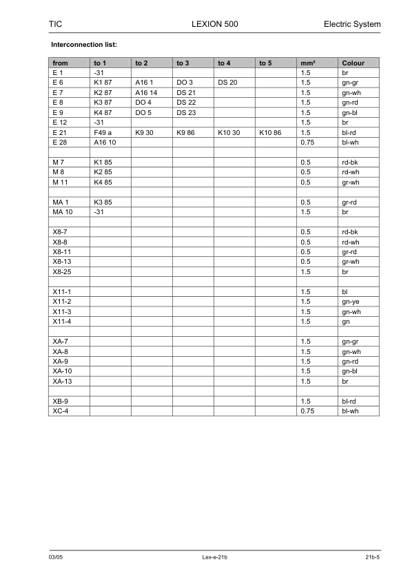 Claas Lexion 570 520 Montana Technical Systems Electric System Service Manual RU - Image 8