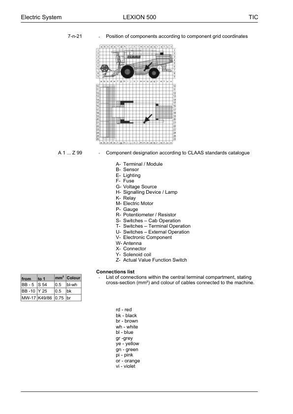 Claas Lexion 570 520 Montana Technical Systems Electric System Service Manual RU - Image 4