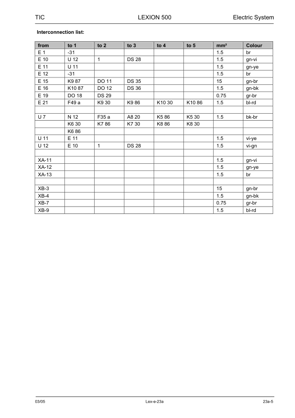 Claas Lexion 570 520 Montana Technical Systems Electric System Service Manual - Image 9