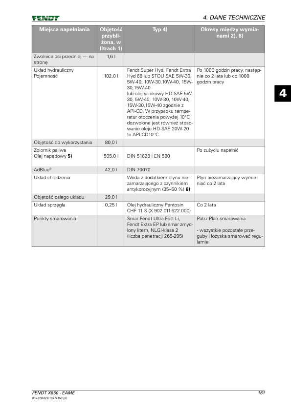 Fendt 819 822 824 826 828 Vario Tractor Operation Manual PL - Image 10