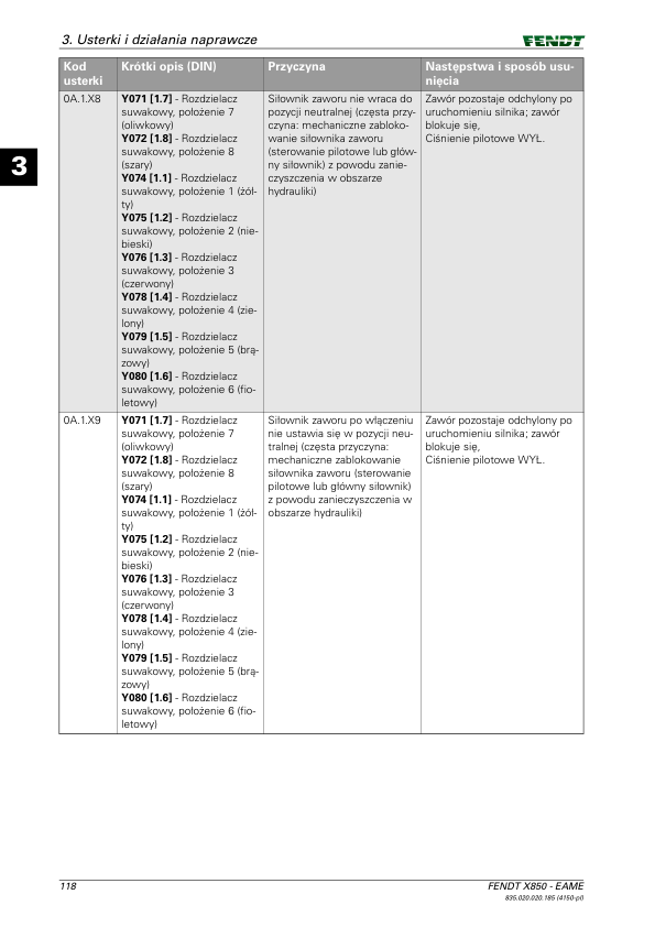Fendt 819 822 824 826 828 Vario Tractor Operation Manual PL - Image 9