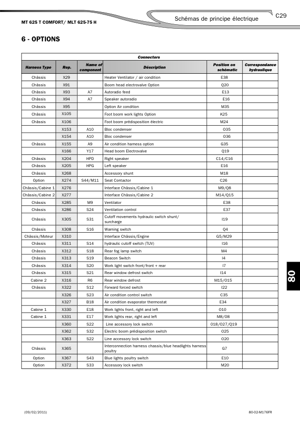 Manitou MLT625 Telehandler Operators Manual - Image 5