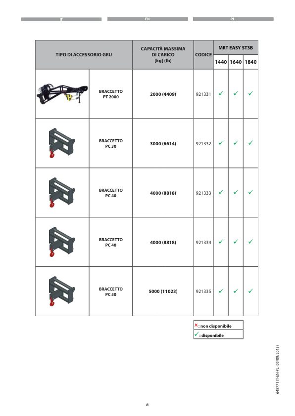 Manitou MRT 1840 2150 2540 Rotating Telehandler Crane Operators Manual IT EN PL - Image 6