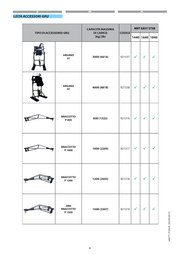Manitou MRT 1840 2150 2540 Rotating Telehandler Crane Operators Manual IT EN PL - Image 4