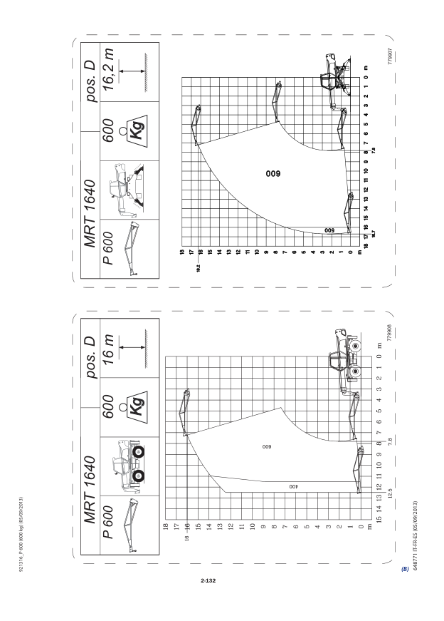 Manitou MRT 1840 2150 2540 Rotating Telehandler Crane Operators Manual IT EN PL - Image 8